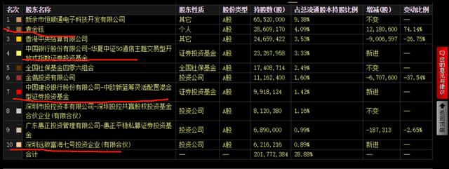 这家公募实控人变更有新进展，未来如何发展？