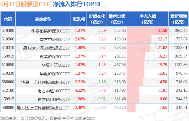 【ETF观察】3月20日股票ETF净流入35.08亿元