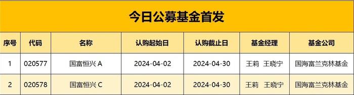 【ETF观察】3月20日股票ETF净流入35.08亿元