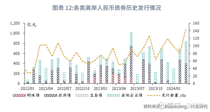 博鳌论坛：2024年多数亚洲经济体股票指数望延续反弹态势