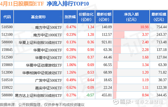 【ETF观察】3月26日股票ETF净流入50.18亿元