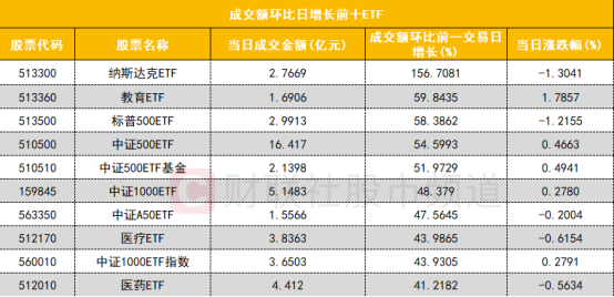 【ETF观察】3月29日股票ETF净流入63.82亿元