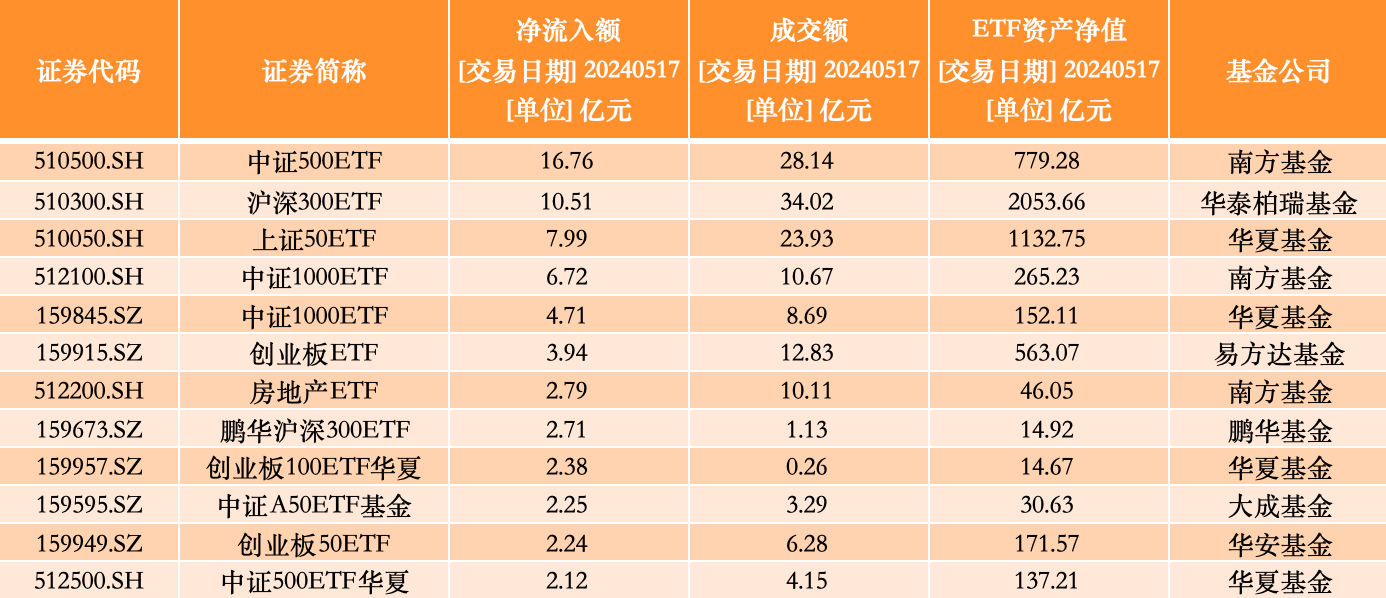 【ETF观察】3月29日股票ETF净流入63.82亿元