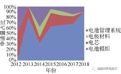 宁德时代公布国际专利申请：“墩压装置、电池、电池单体、加工方法及生产系统”