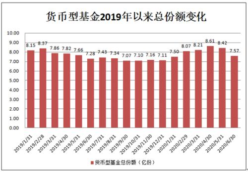 公募业绩全部出炉，四类基金减亏，这类产品赚近2400亿