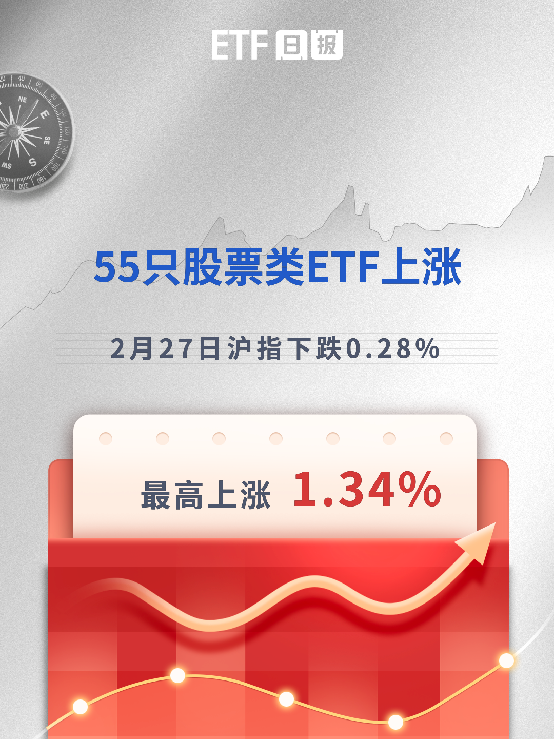 【ETF观察】4月3日股票ETF净流出145.04亿元