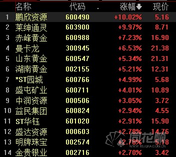 金价持续大涨 黄金企业一季度业绩报喜