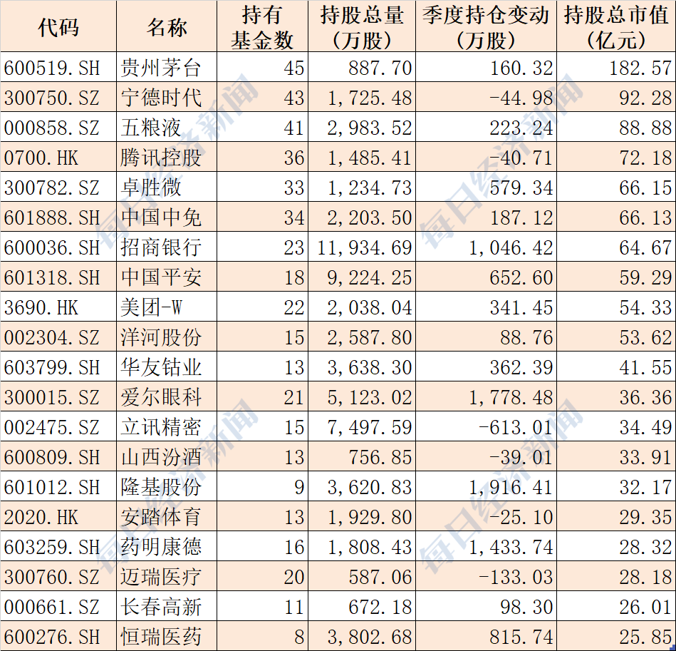 最新险资重仓股曝光！8000亿大白马获重仓531亿元