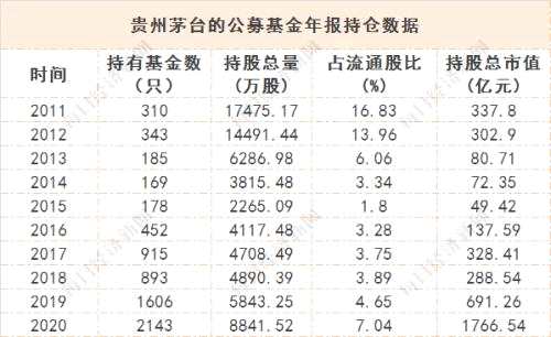 公募掘金“年报”行情 青睐业绩超预期行业和个股