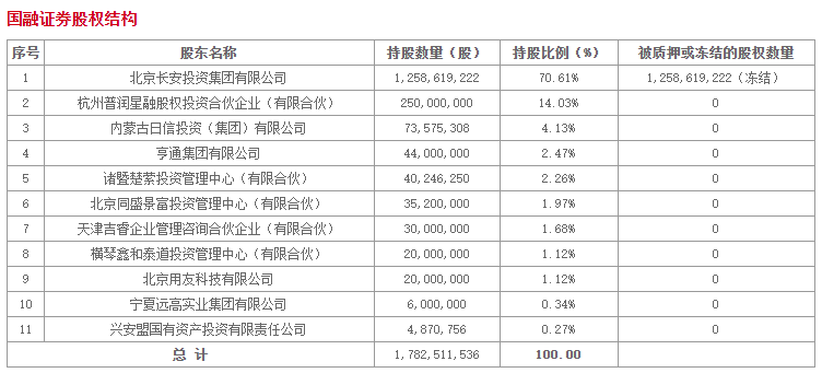 打造金融业“国家队” 推动头部证券公司做强做优 两家券商整合拉开序幕