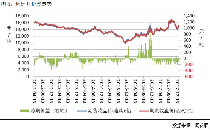 （2024年7月1日）今日沪铝期货和伦铝最新价格查询