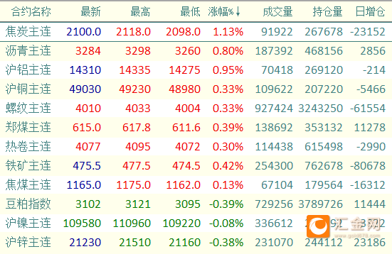 （2024年7月1日）今日沪铝期货和伦铝最新价格查询