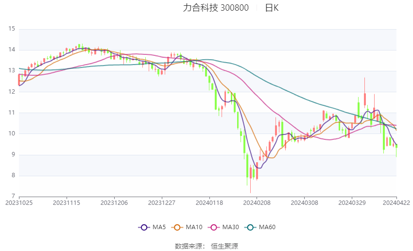 普路通(002769.SZ)：已累计回购1.51%股份