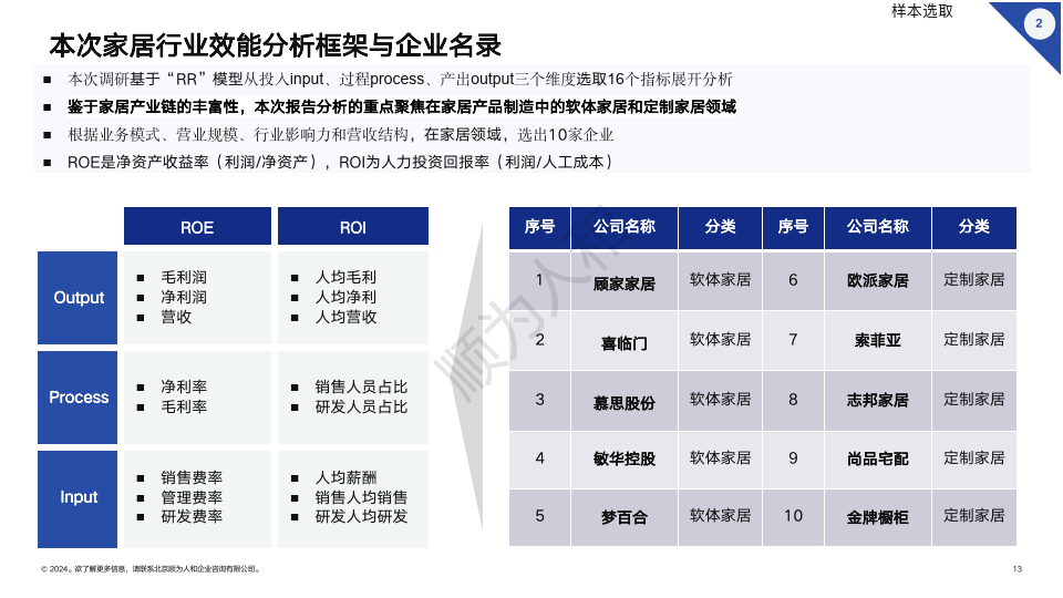 百合股份： 公司未涉及上述问题中提到的产品