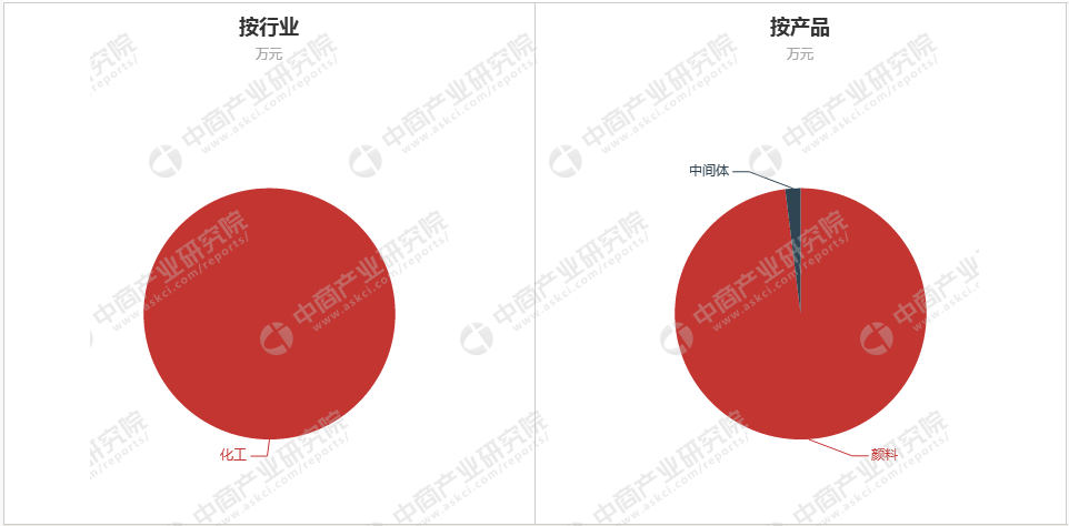 百合股份： 公司未涉及上述问题中提到的产品