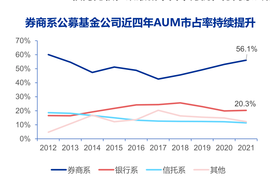 基金圈舆情周报：公募今年以来分红逾200亿元 千亿券商巨头换帅