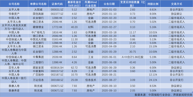 规模500亿，首只险资私募证券基金，已备案！将投向哪里？