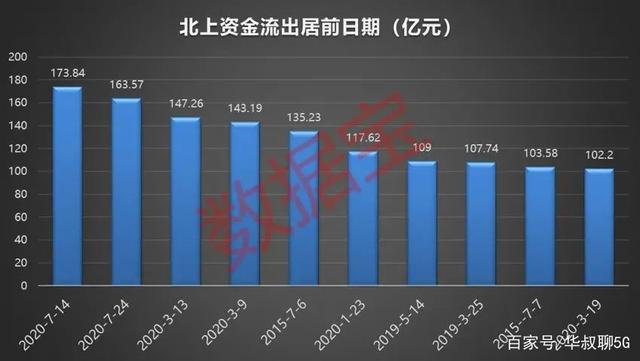 18个行业获融资净卖出，非银金融行业净卖出金额最多