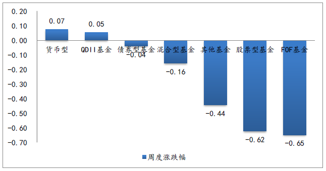 2月公募基金发行触底回升 债券型基金延续火热