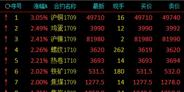 （2024年7月17日）今日沪铜期货和伦铜最新价格行情查询