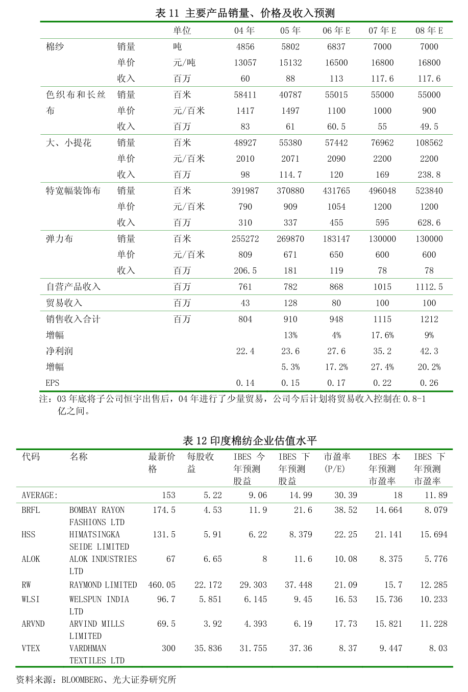 抚顺特钢(600399.SH)：沈彬已成为公司实际控制人