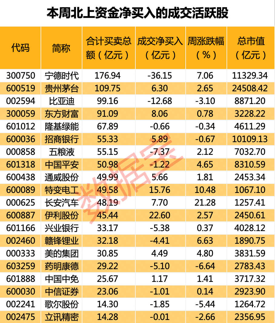 陆股通增仓幅度排行榜 动力新科环比增幅最大