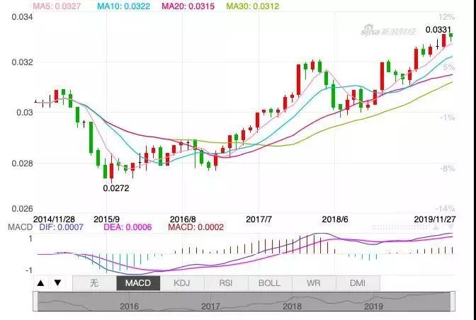 豆粕ETF（159985）成交额、份额均创新高，机构预测其仍有上涨空间