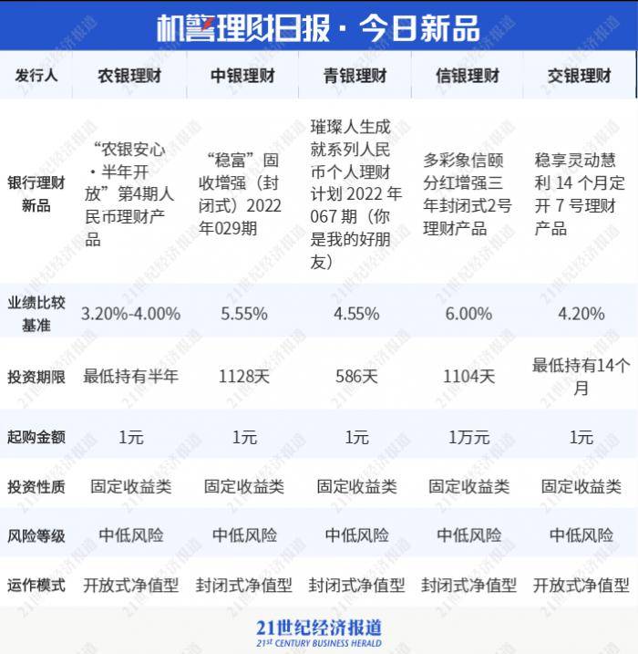 固收投资能力显著 民生加银债券投资管理能力跃居行业TOP5