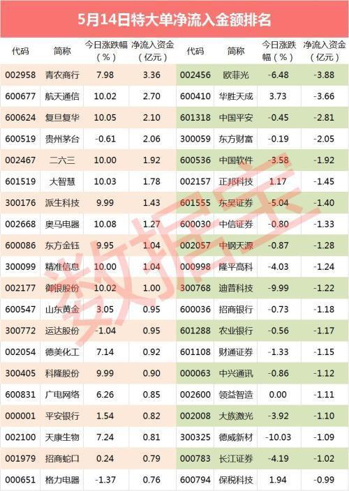 电子龙头大手笔，分红金额超百亿元，19股即将分红！车企出海数据亮眼，业绩预增的汽车股名单出炉