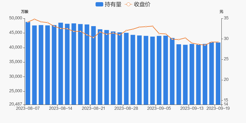 电子龙头大手笔，分红金额超百亿元，19股即将分红！车企出海数据亮眼，业绩预增的汽车股名单出炉