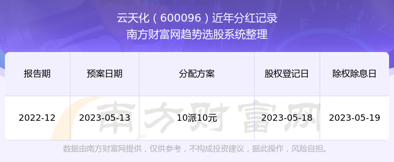 电子龙头大手笔，分红金额超百亿元，19股即将分红！车企出海数据亮眼，业绩预增的汽车股名单出炉
