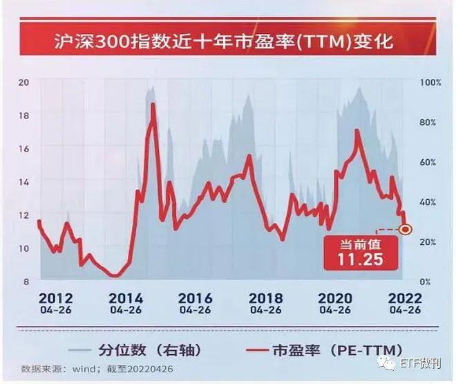 兴业基金：短期波动不改A股复苏趋势，可通过沪深300等宽基ETF产品布局A股市场