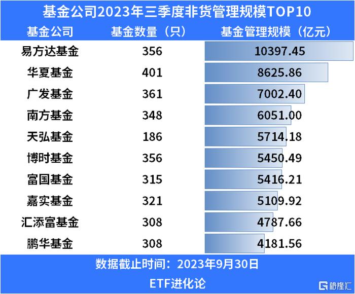 基金巨头盈利大曝光！华夏基金净利润达20.13亿元