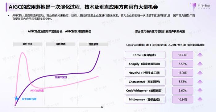 应用加速落地+众多政策支持，人工智能或成全年机遇