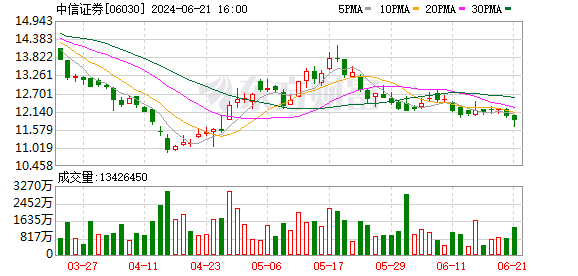 基金巨头盈利大曝光！华夏基金净利润达20.13亿元