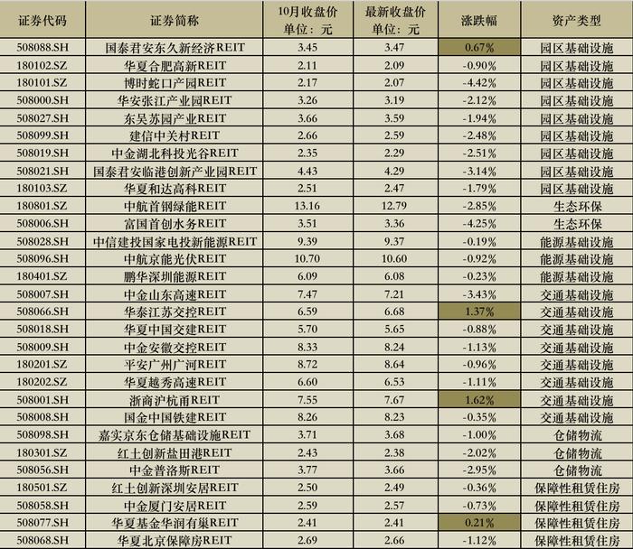 华夏基金华润有巢REIT年报：核心指标完成度超预期