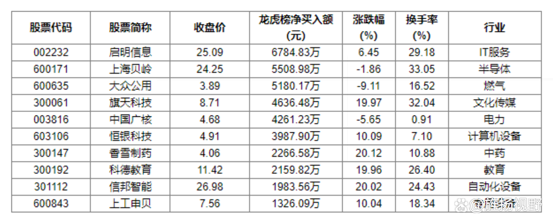刚刚，"两大巨头"释放重磅利好！