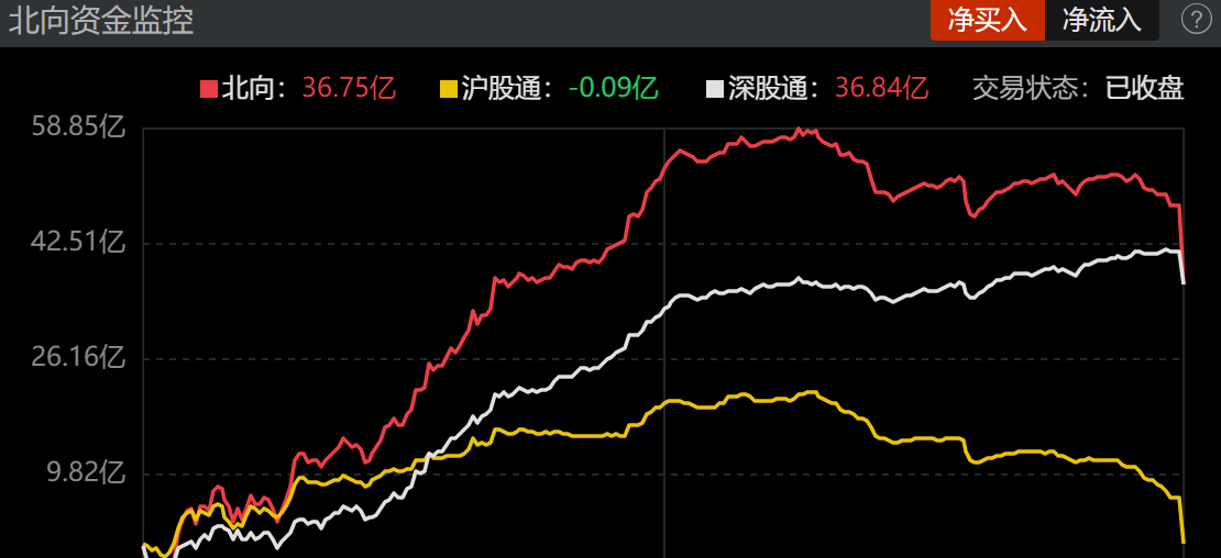 非银金融行业10月18日资金流向日报