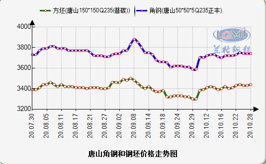 2024年10月28日武汉槽钢价格行情最新价格查询