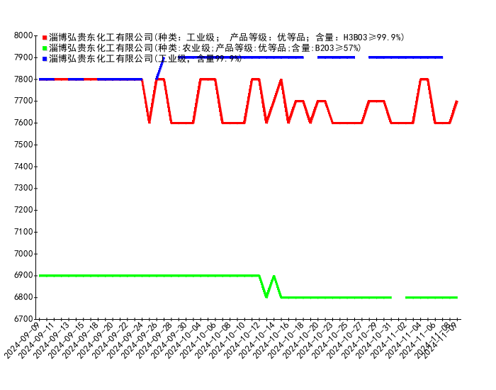 2024年11月18日今日长治高线最新价格查询