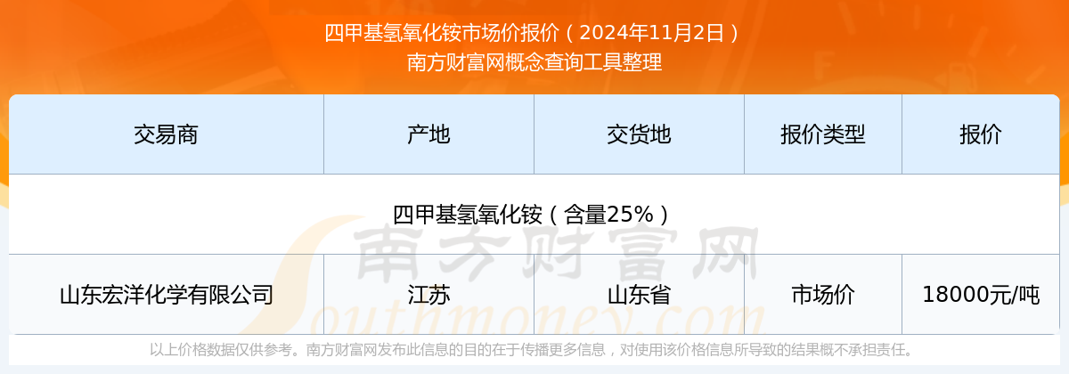 2024年11月18日宁波高线价格行情今日报价查询