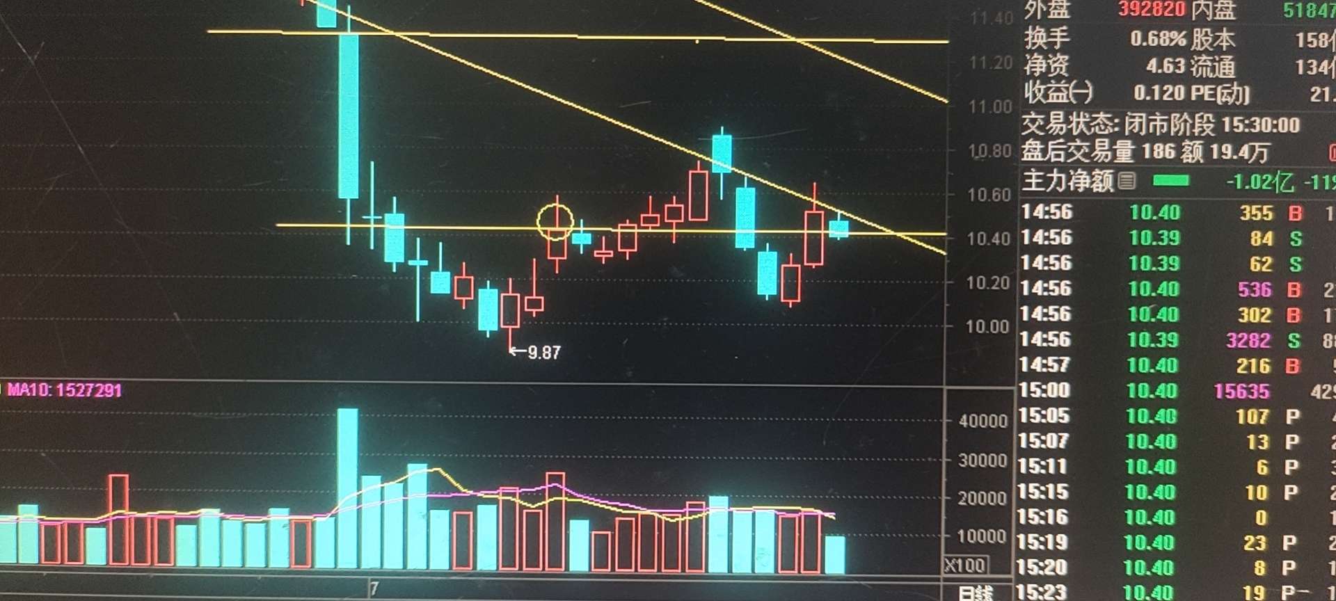 12.82亿元主力资金今日撤离非银金融板块