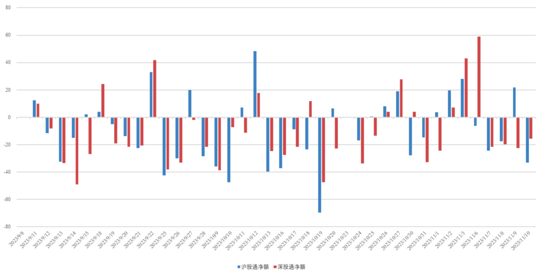 机械设备行业11月20日资金流向日报