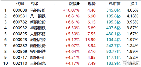 中信证券：电煤长协政策基调稳定 签约比例继续放松