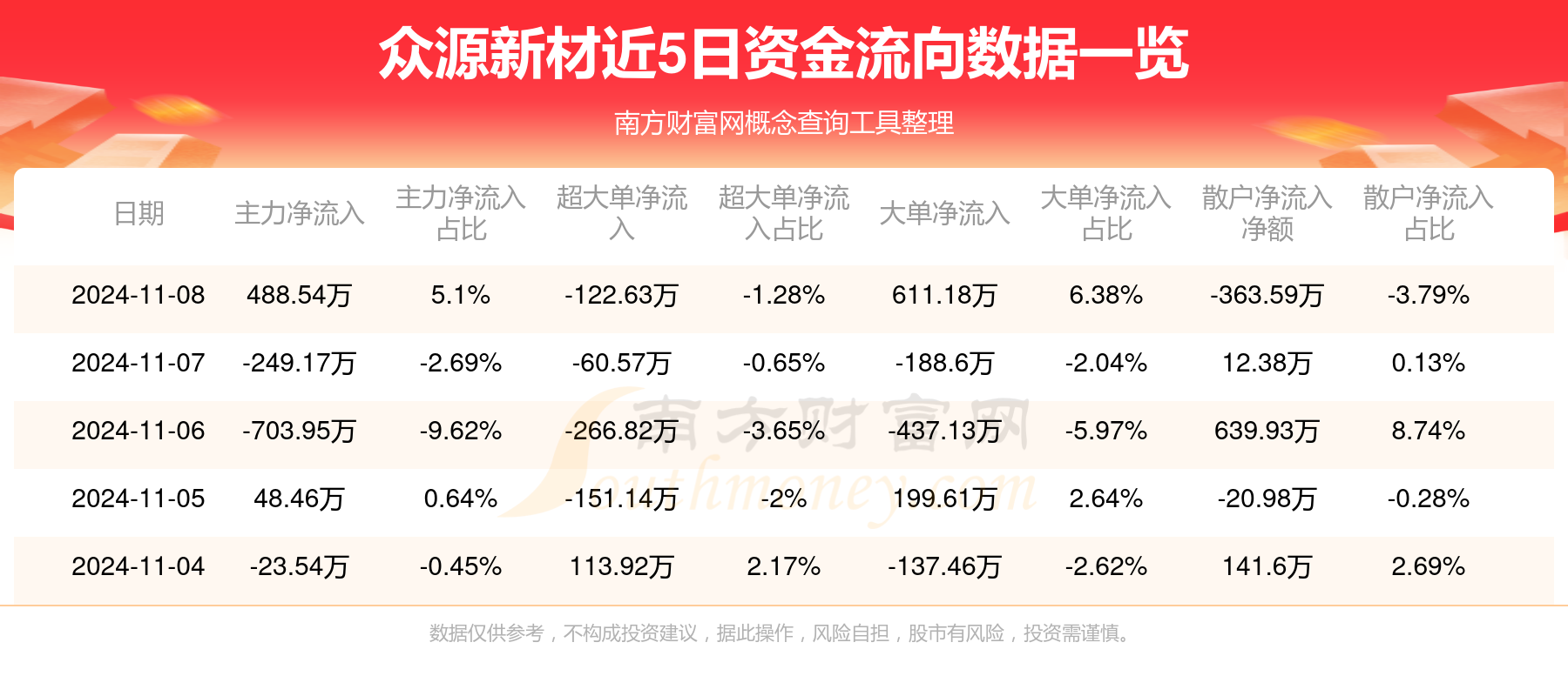 众源新材连收3个涨停板