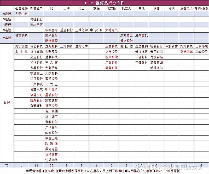 佛塑科技连收5个涨停板