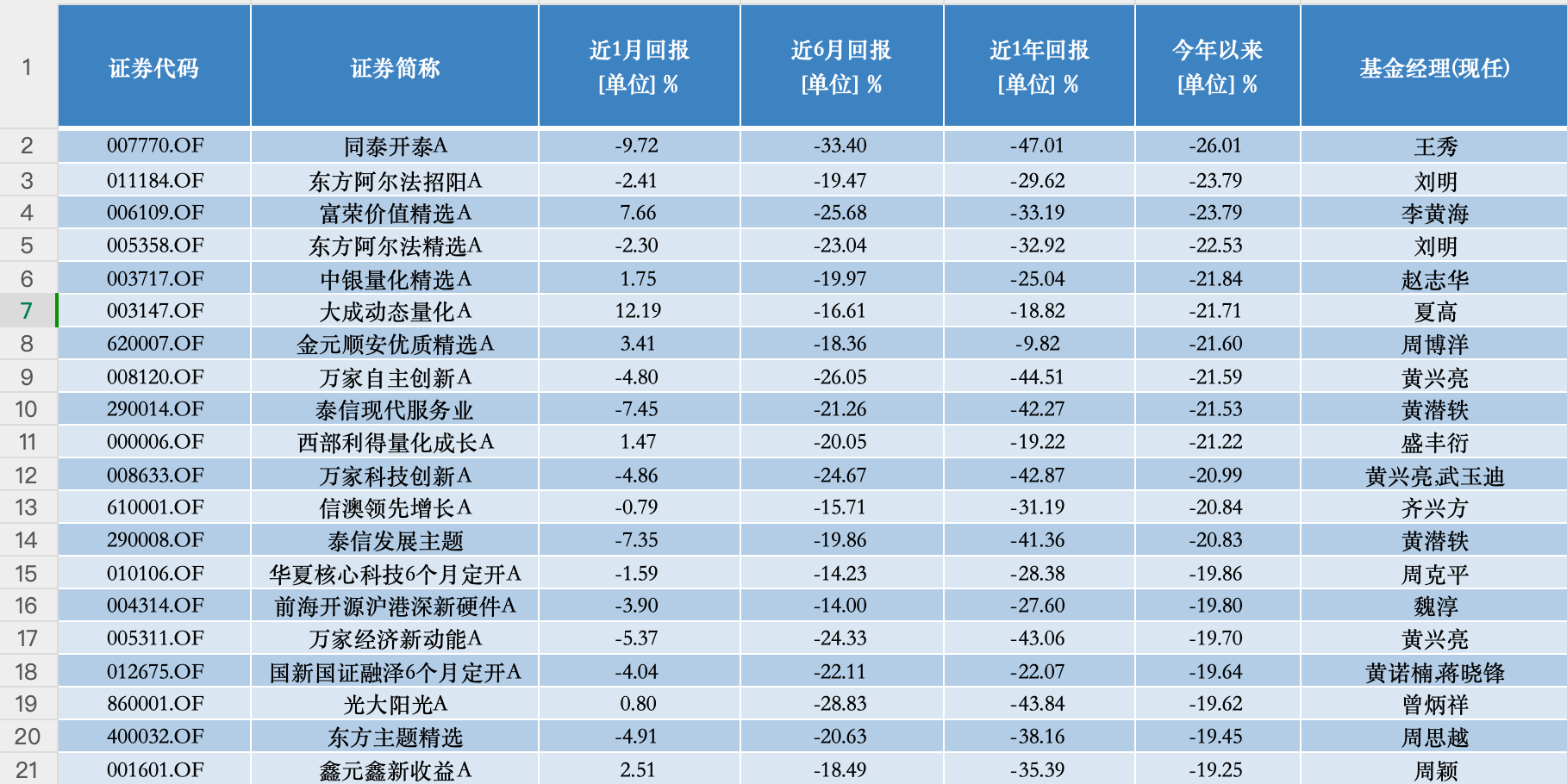 中长期美元纯固收理财呈两极分化，近一年收益率首尾相差超6%丨机警理财日报