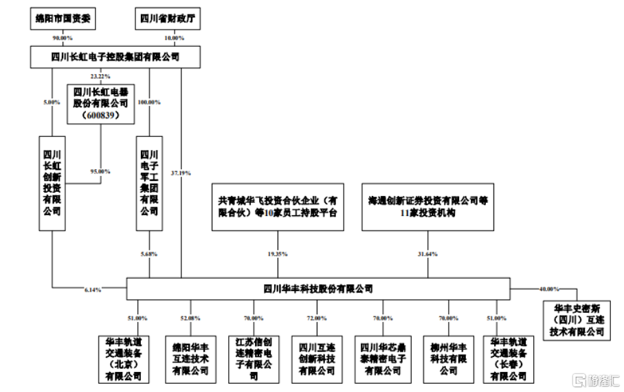 华丰科技获得实用新型专利授权：“一种连接器”