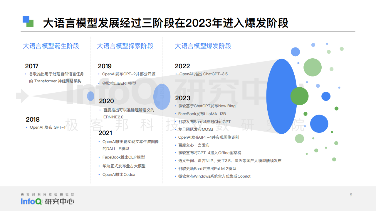 压缩算法为大语言模型“瘦身”