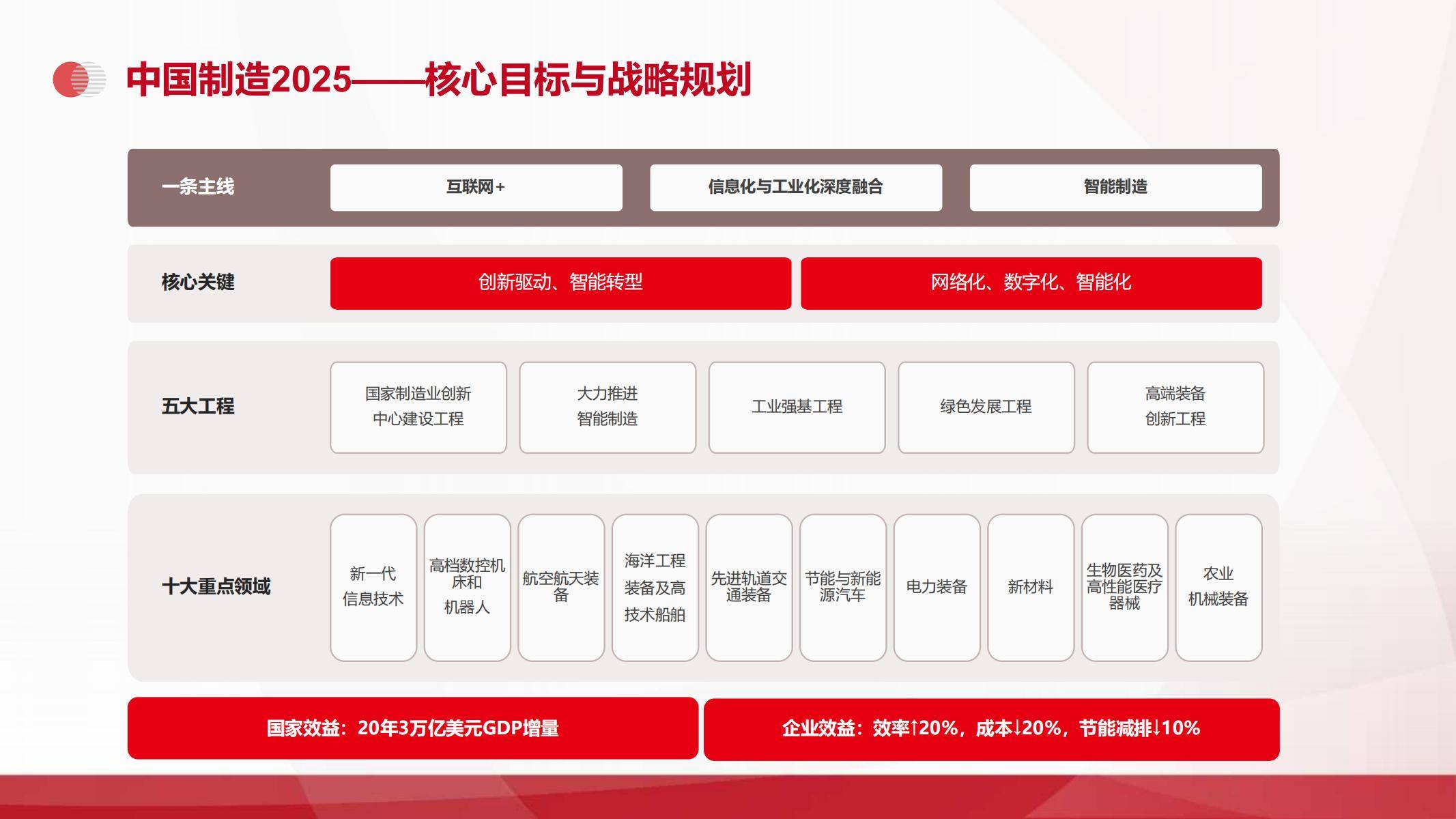 我国已建近万家数字化车间和智能工厂